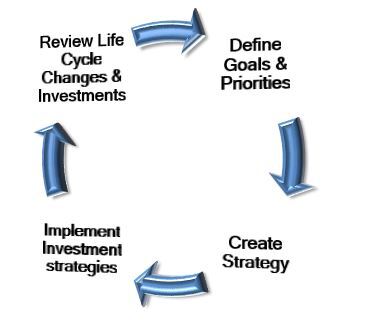 Investment Process Graphic.JPG